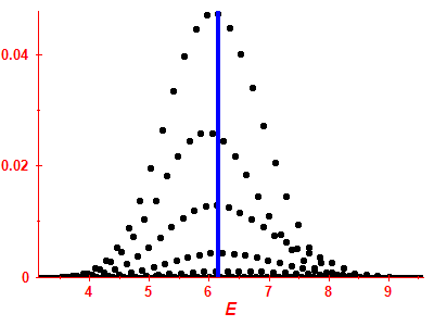 Strength function